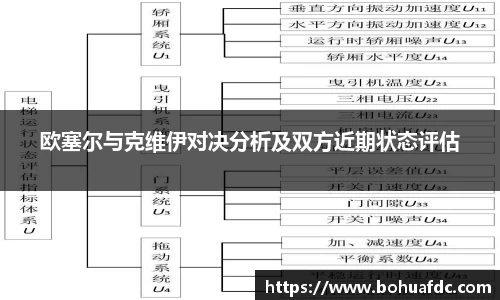 欧塞尔与克维伊对决分析及双方近期状态评估